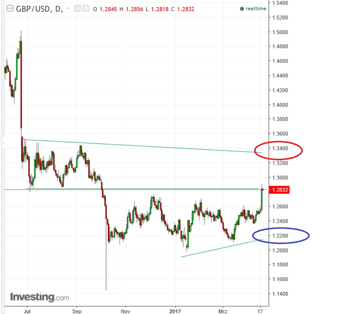 1gbpusd.jpg