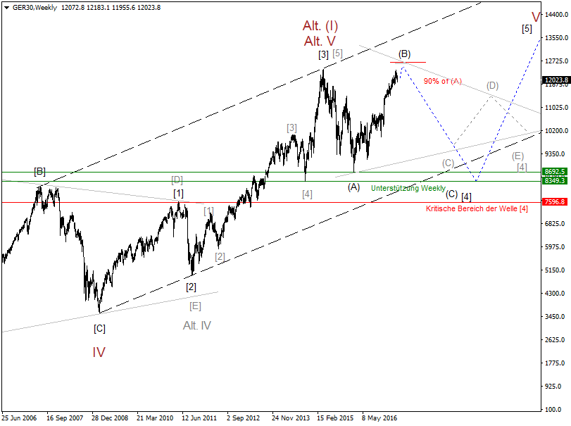 1904ger30weekly.png