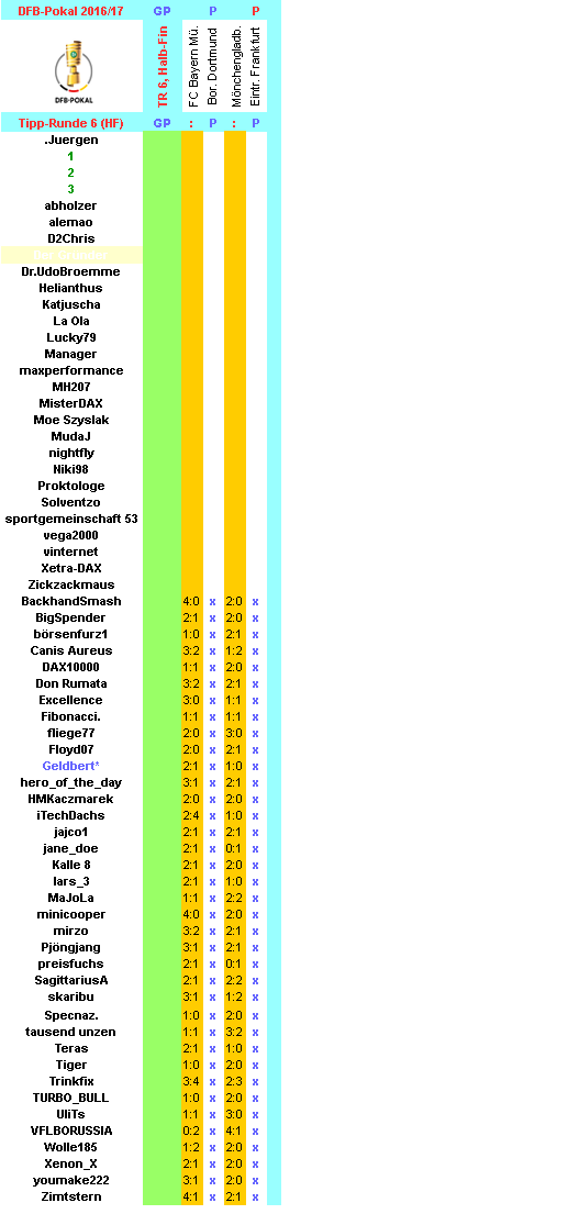 dfb-2016-17-tippers-r6-hf-e.png