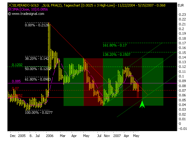 chart_p&f.png