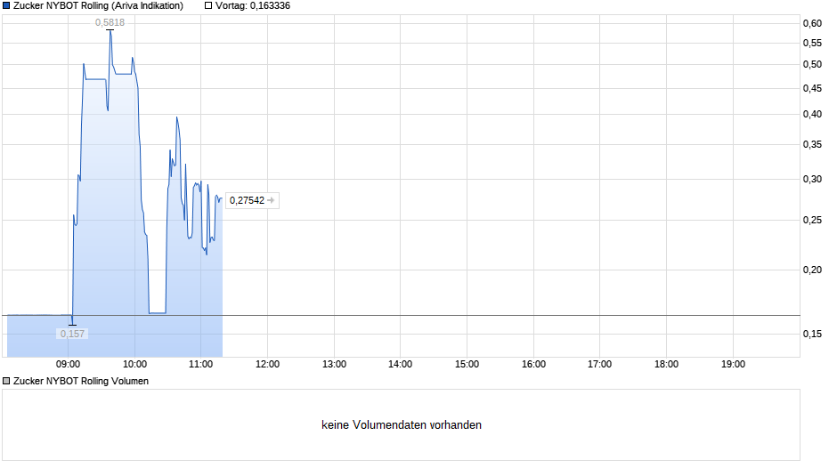 chart_intraday_zuckernybotrolling.png