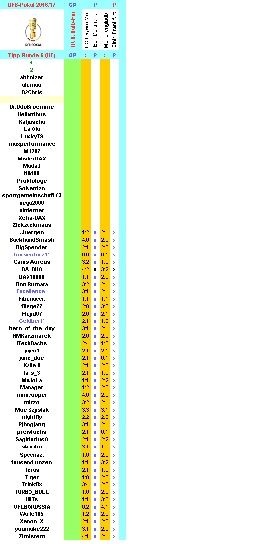 dfb-2016-17-tippers-r6-hf-g.png