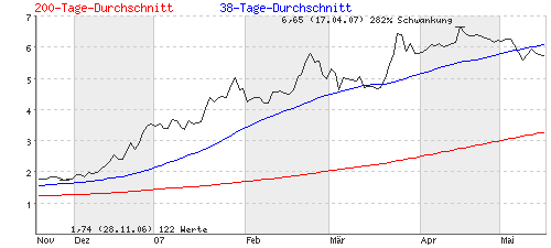 analyse_chart.gif