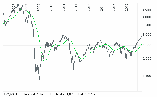 2017-04-25-atx_austrian_traded_index_(eur)_-....gif