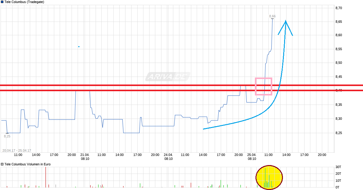 chart_free_telecolumbus.png