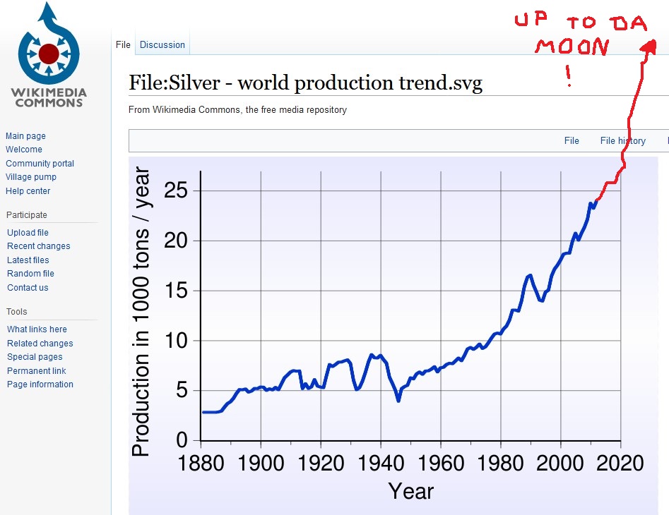 trend_silver_production.jpg