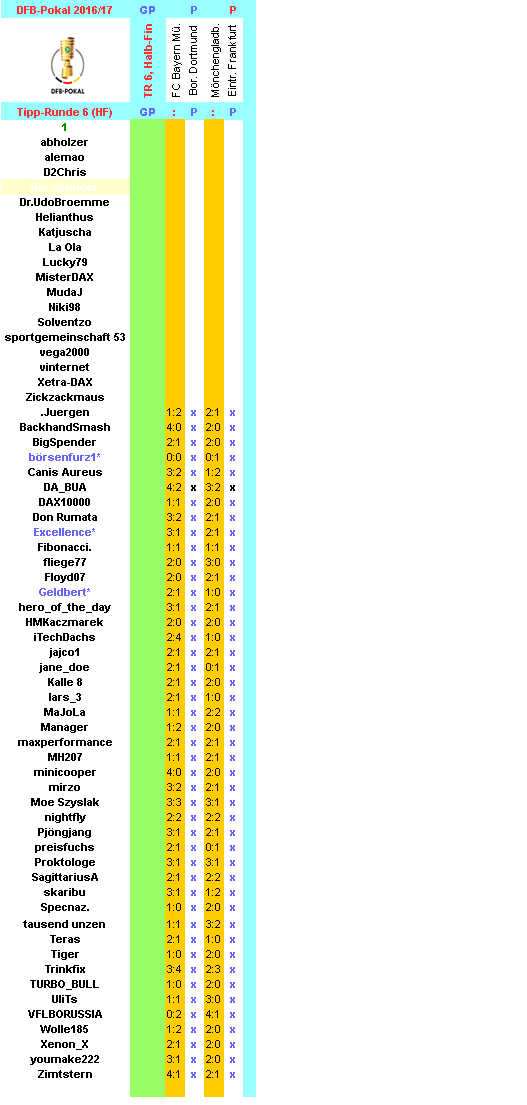 dfb-2016-17-tippers-r6-hf-h.png