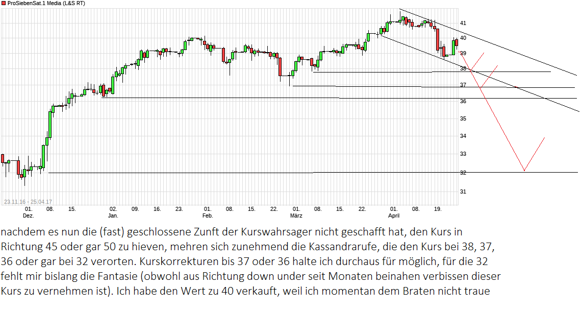 chart_free_prosiebensat1media.png