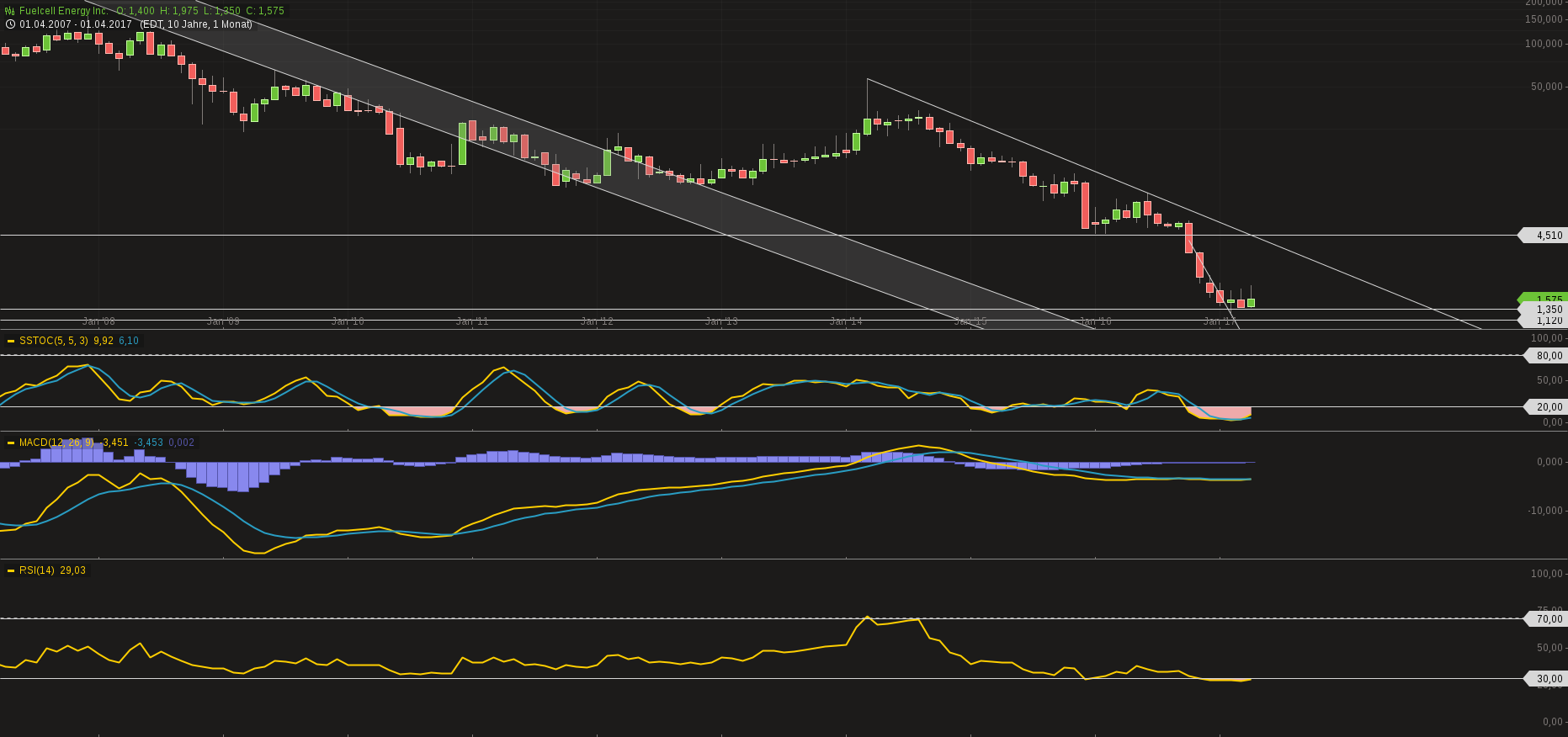 chart-25042017-1815-fuelcellenergyinc.png