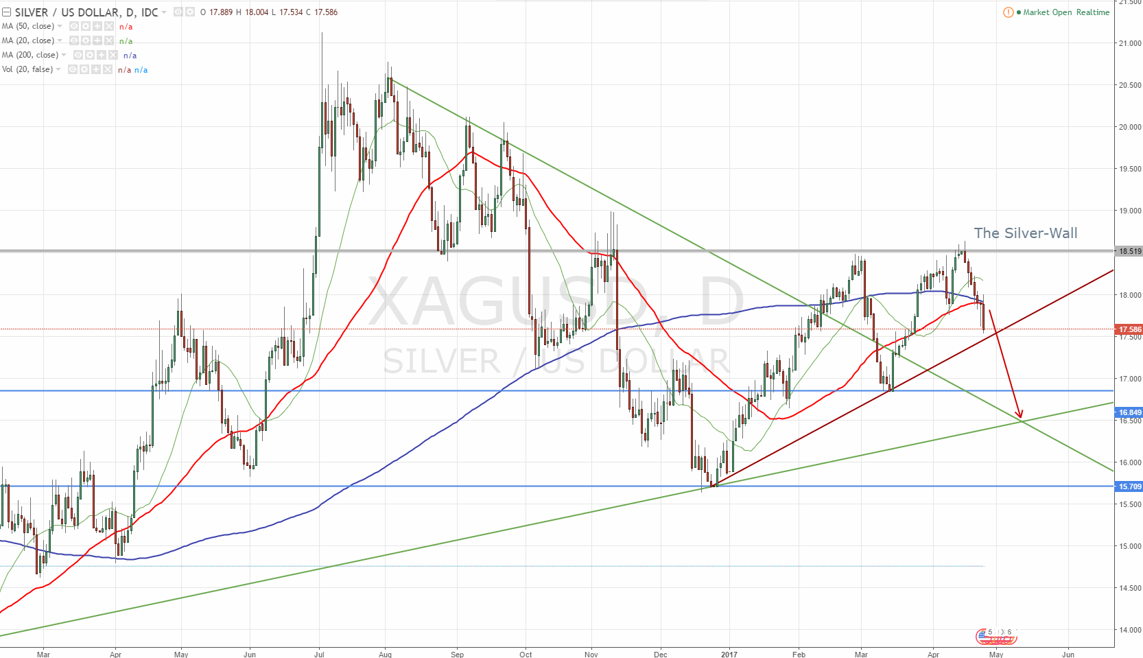 2017-04-25-xagusd__17.gif