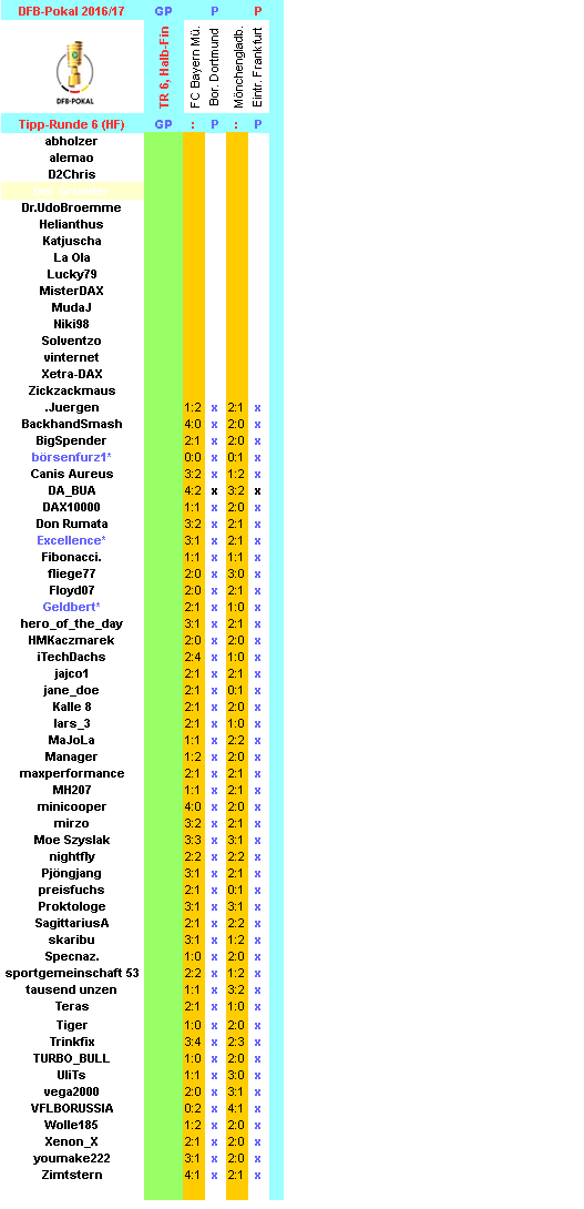 dfb-2016-17-tippers-r6-hf-i.png