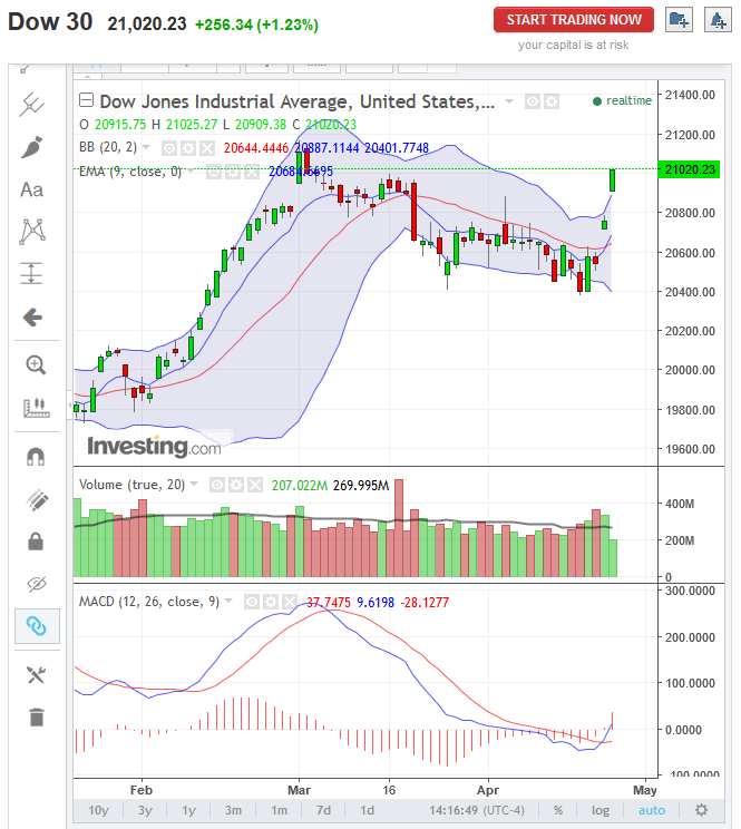 dow_daily_2014-04-25b.png