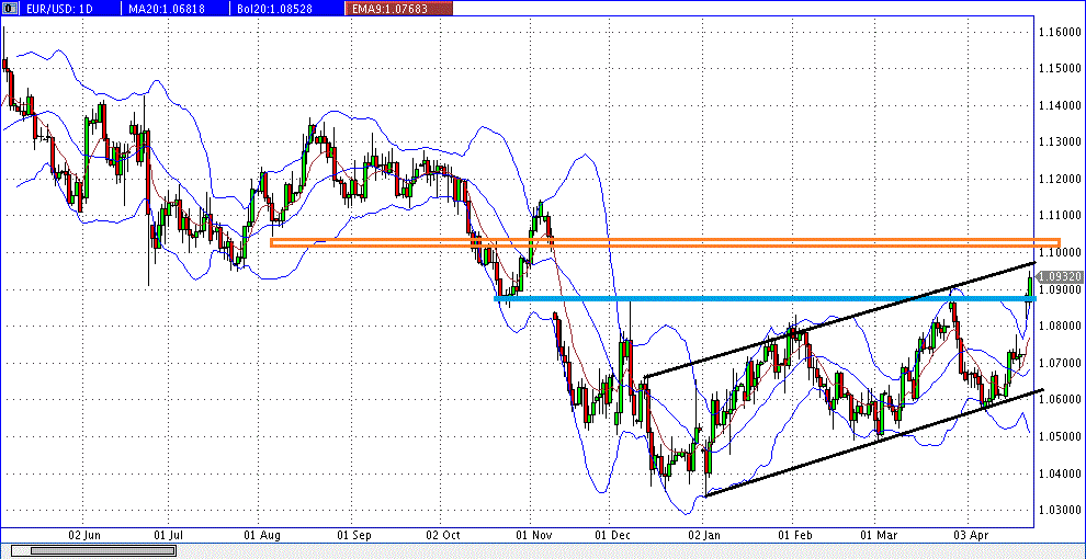 prochart_eurusd_2017-04-25c1.gif