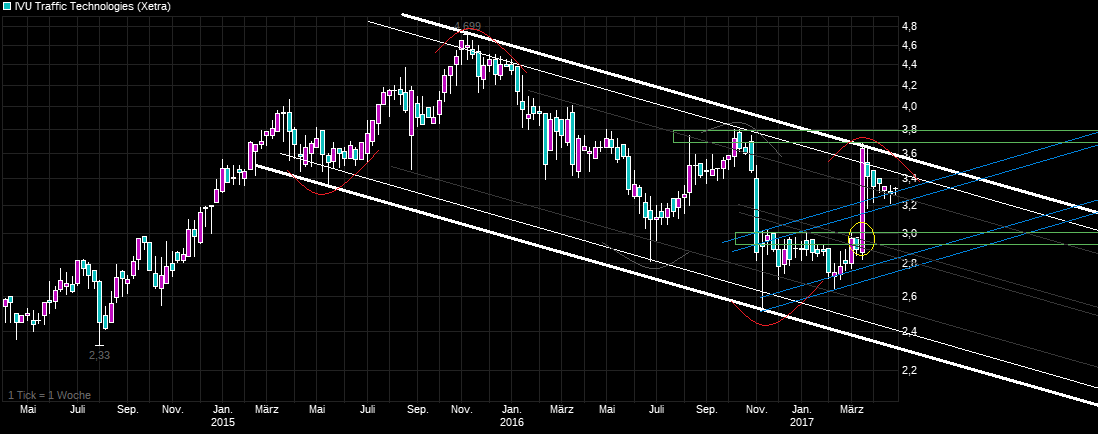 chart_3years_ivu__traffictechnologies.png