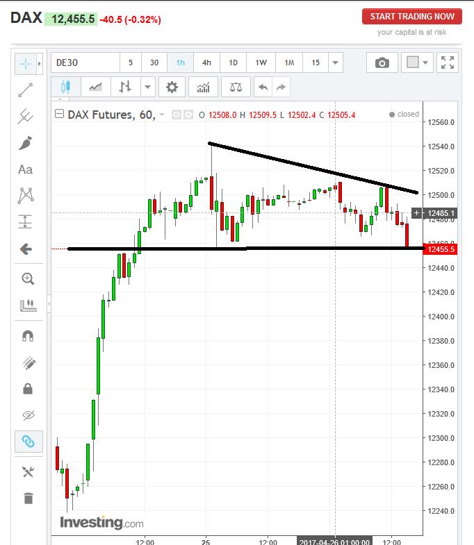 dax_st__ndlich_2017-04-26a.png