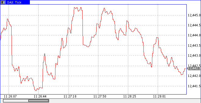 dax0427tic1030.gif