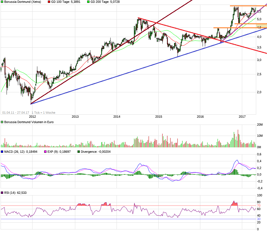 chart_free_borussiadortmund6j.png