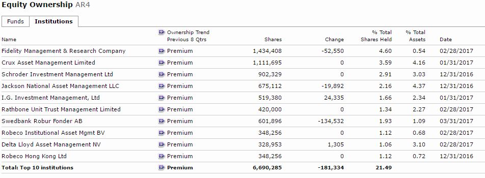 aurelius_shareholder_structure.jpg