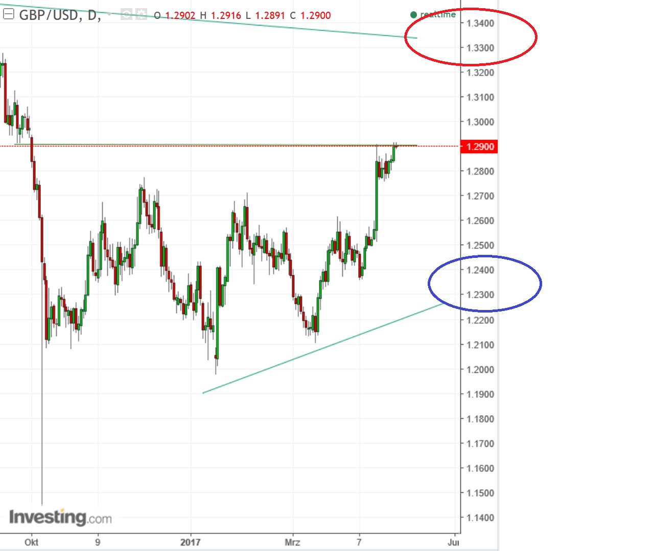 1gbpusd.jpg