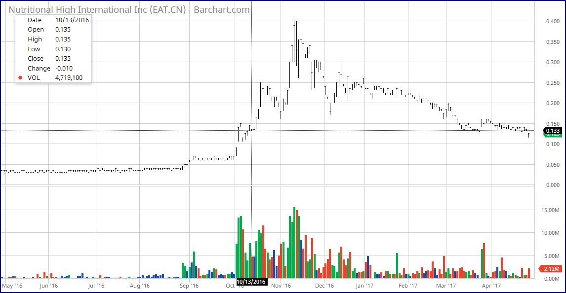 eat-barchart-supp0.jpg