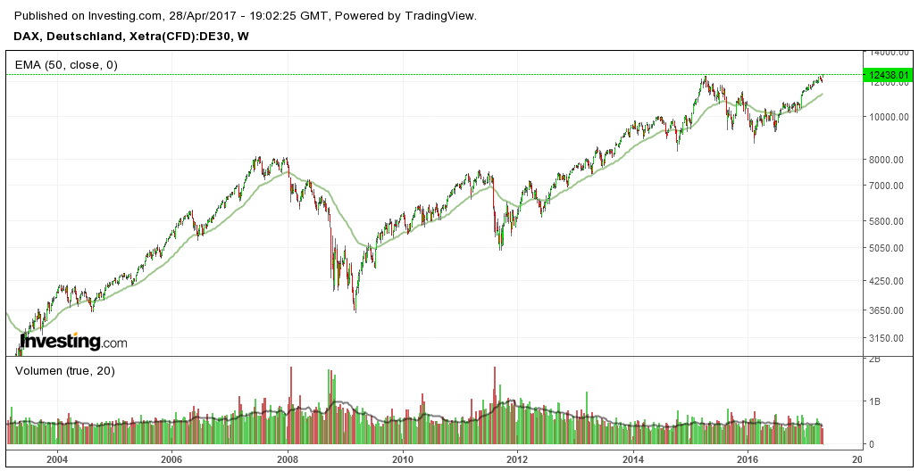 2017-04-28_dax_weekly.png