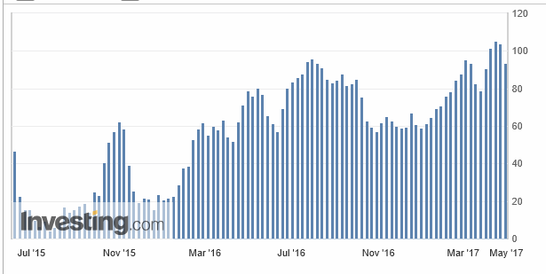 2017-04-29-usa_-_cftc__spekulative_netto-....gif