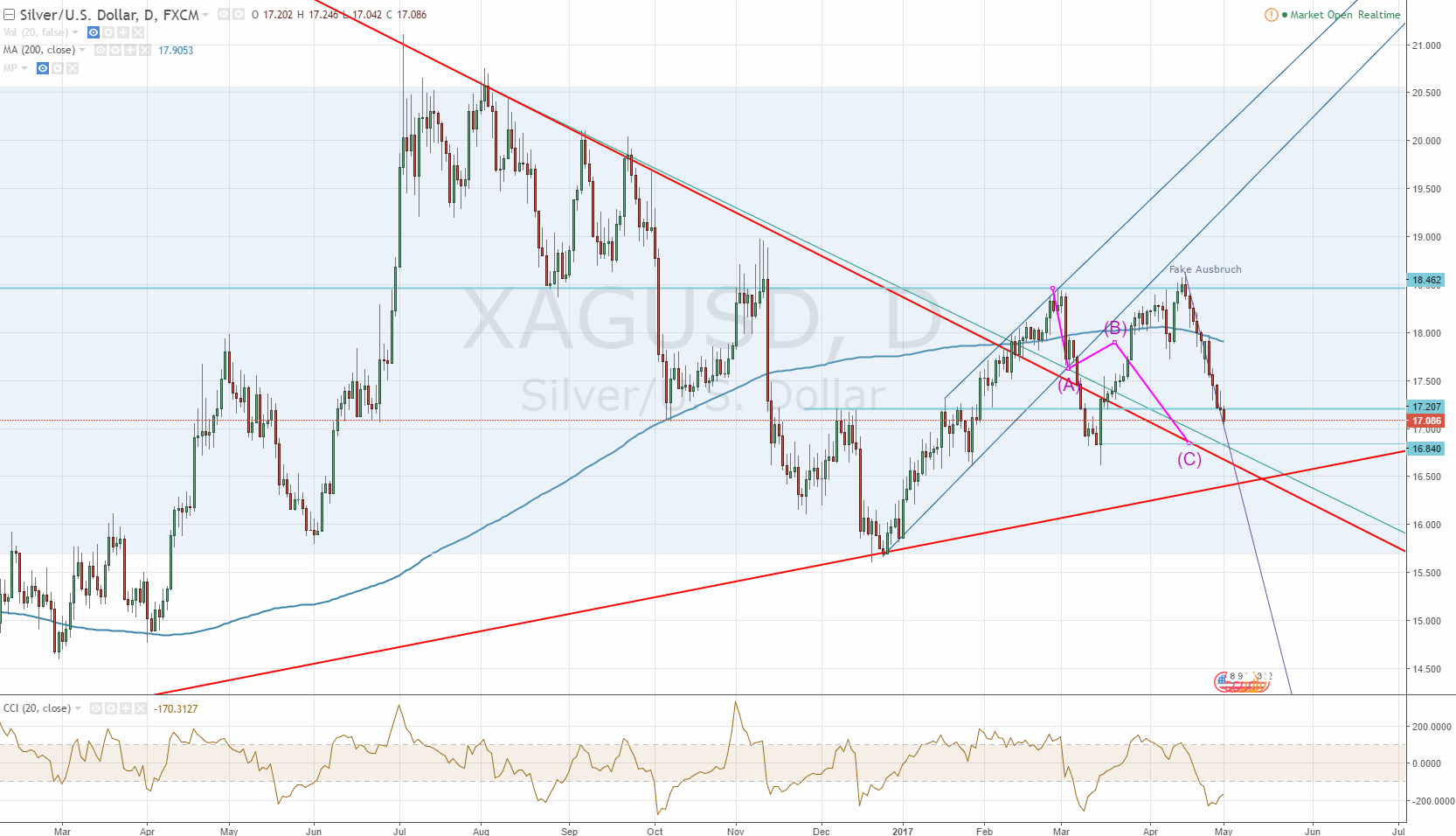 2017-05-01-xagusd__17.gif