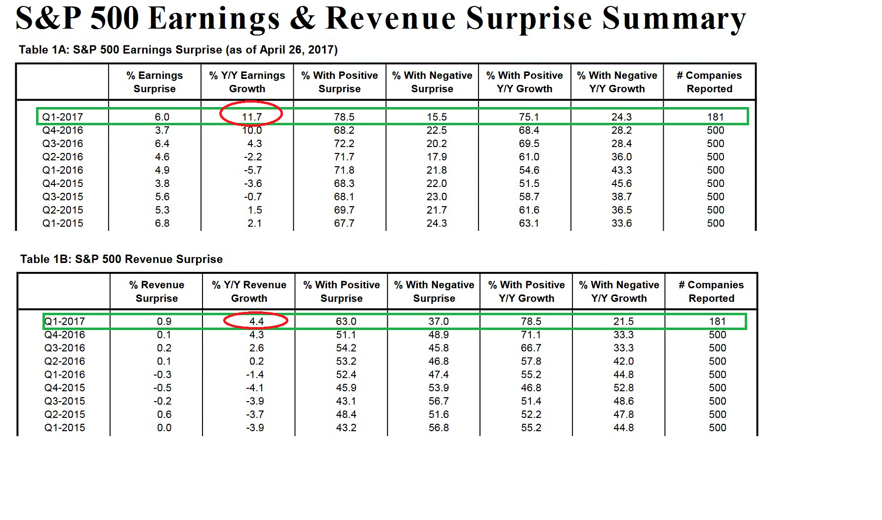 s_p_economic_surprise.gif