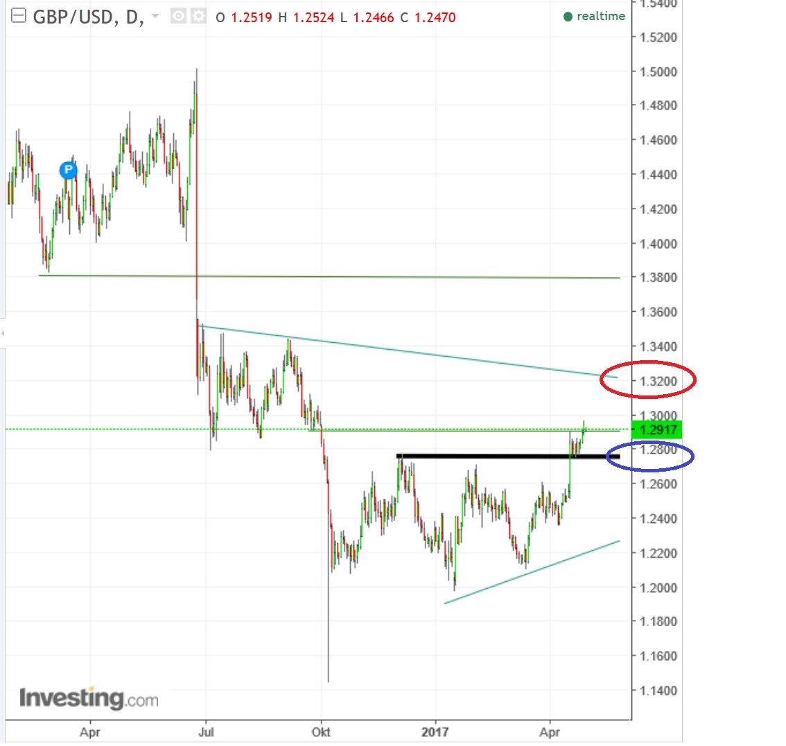 1gbpusd.jpg