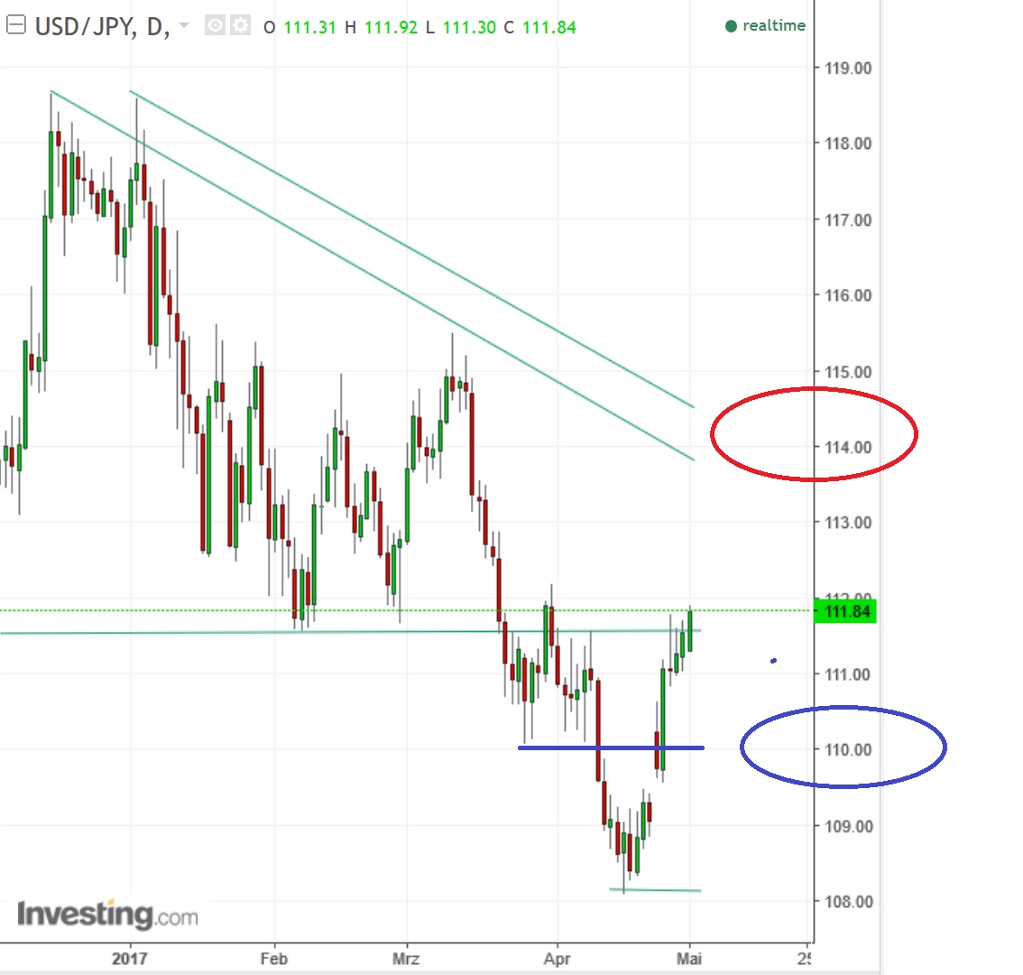 1usdjpy.jpg