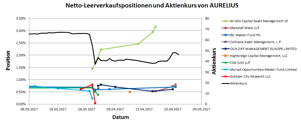 shortpositionen.png