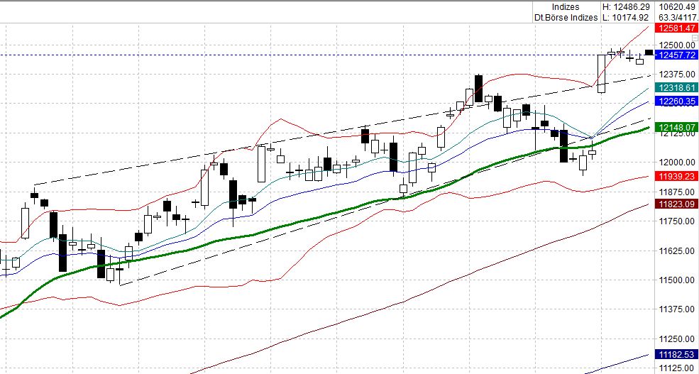 dax_2.jpg