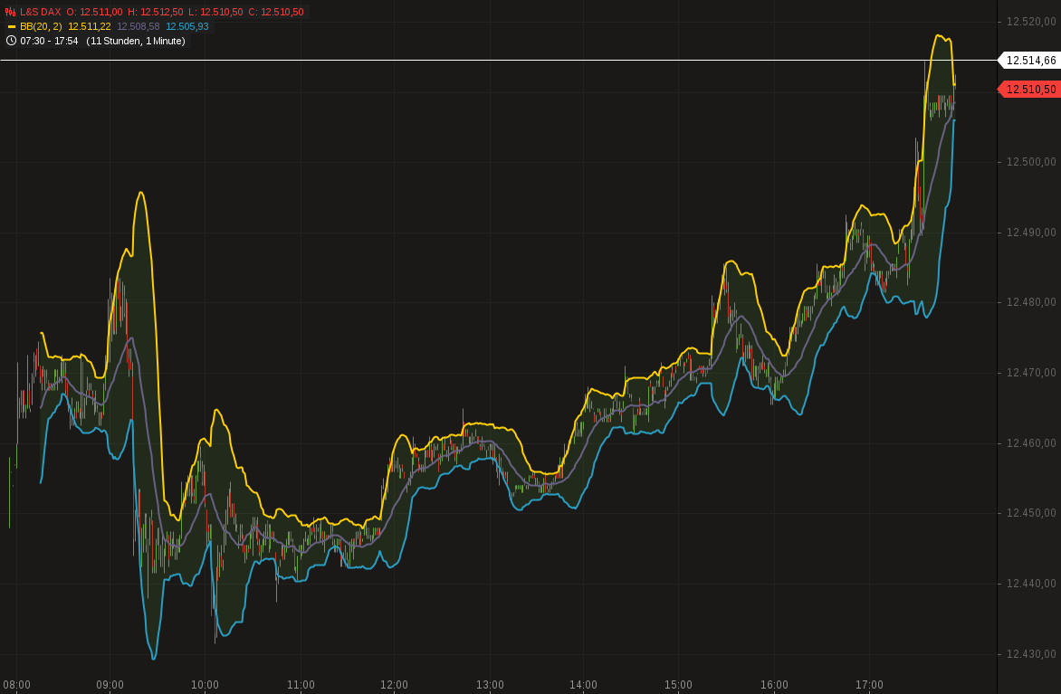 chart-02052017-1755-lsdax.png