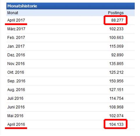 april_vergleich_2016_-_2017.jpg