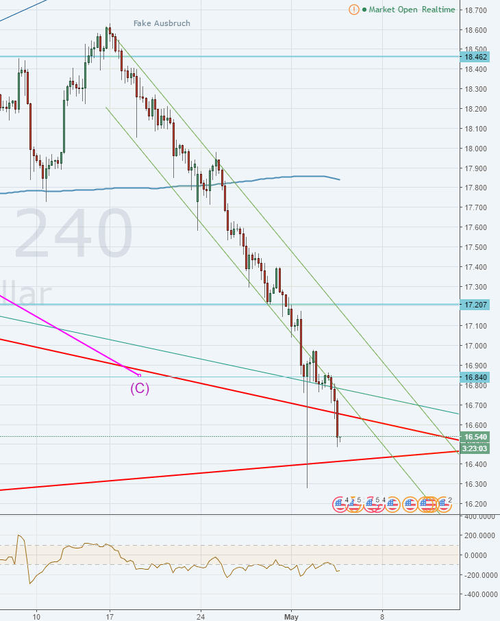 2017-05-03-xagusd__16.gif