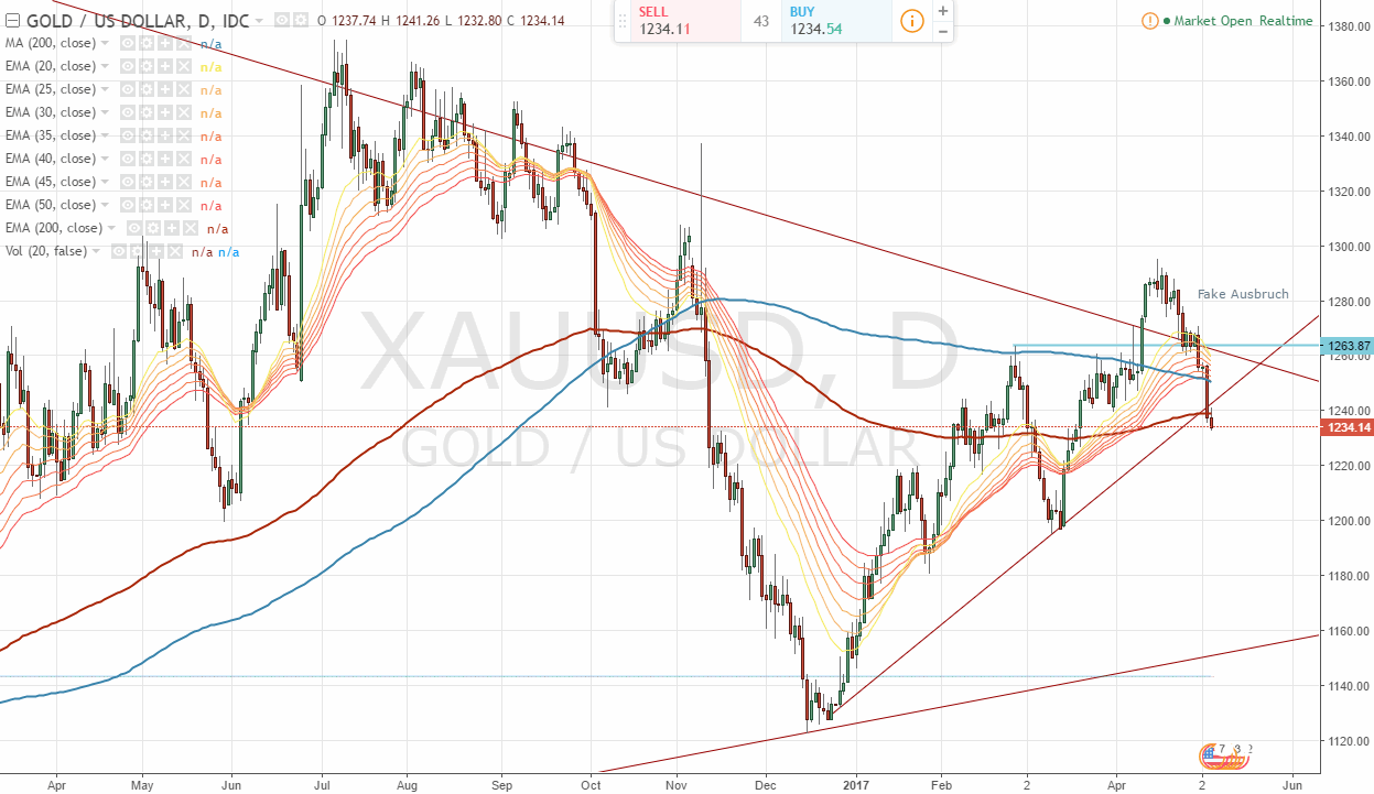 2017-05-04-xauusd__1234.gif