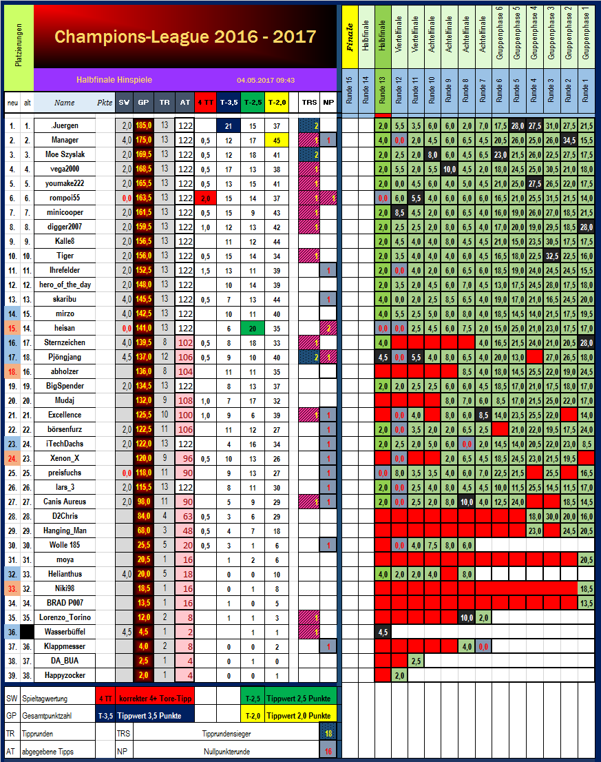 cl_tabellenstand_runde_13.png