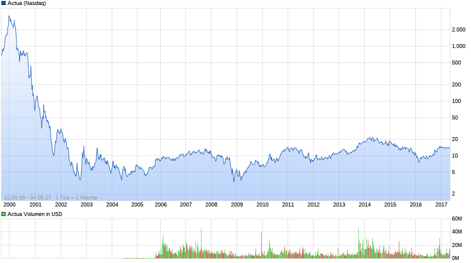 chart_all_actua.png