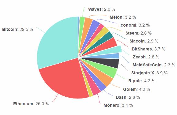 the-token-fund.jpg