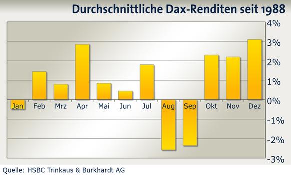 dax-renditen-seit-1988.jpg