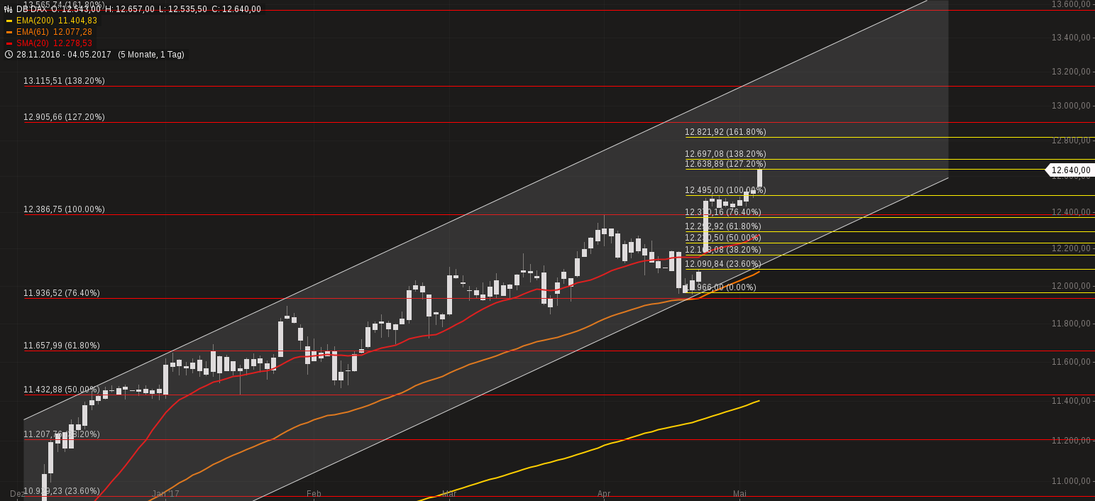 chart-04052017-2113-dbdax.png