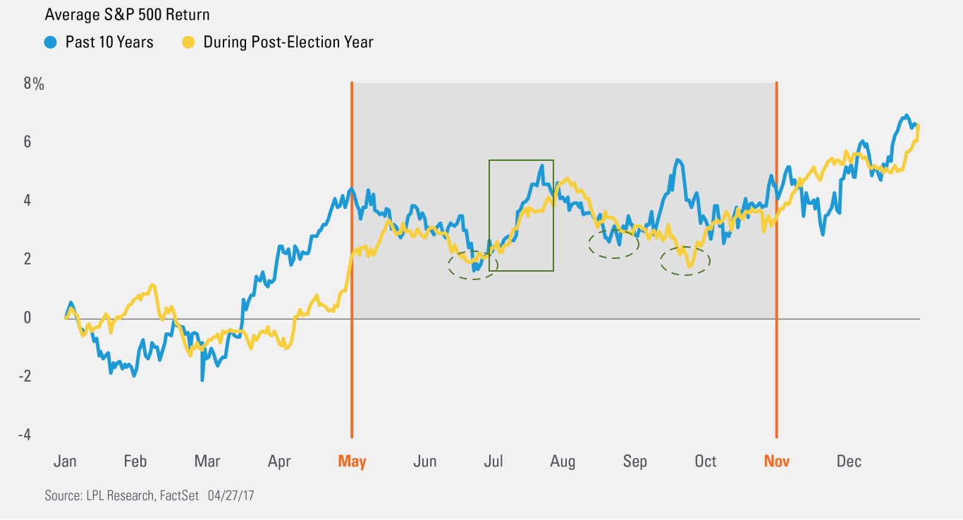 seasonality.jpg