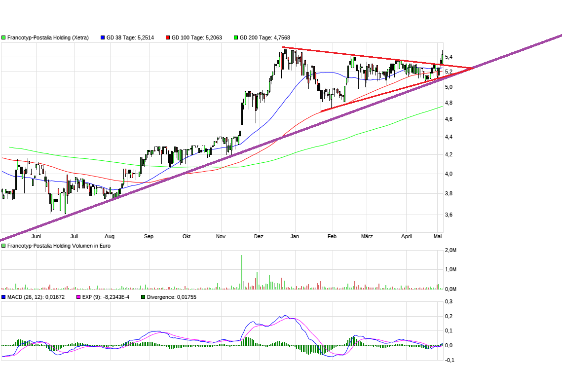 chart_year_francotyp-postaliaholding.png