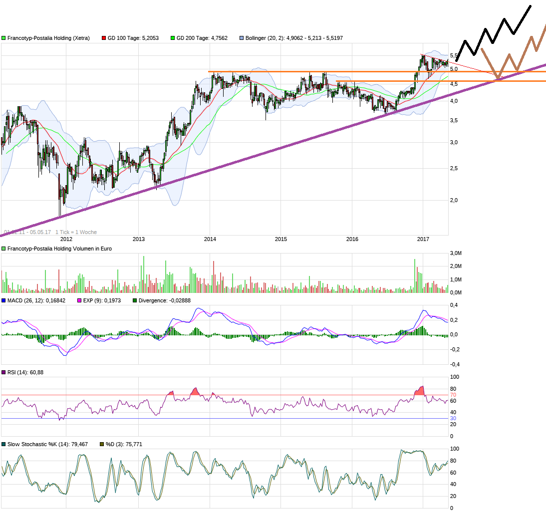 chart_free_francotyp-postaliaholding6j.png