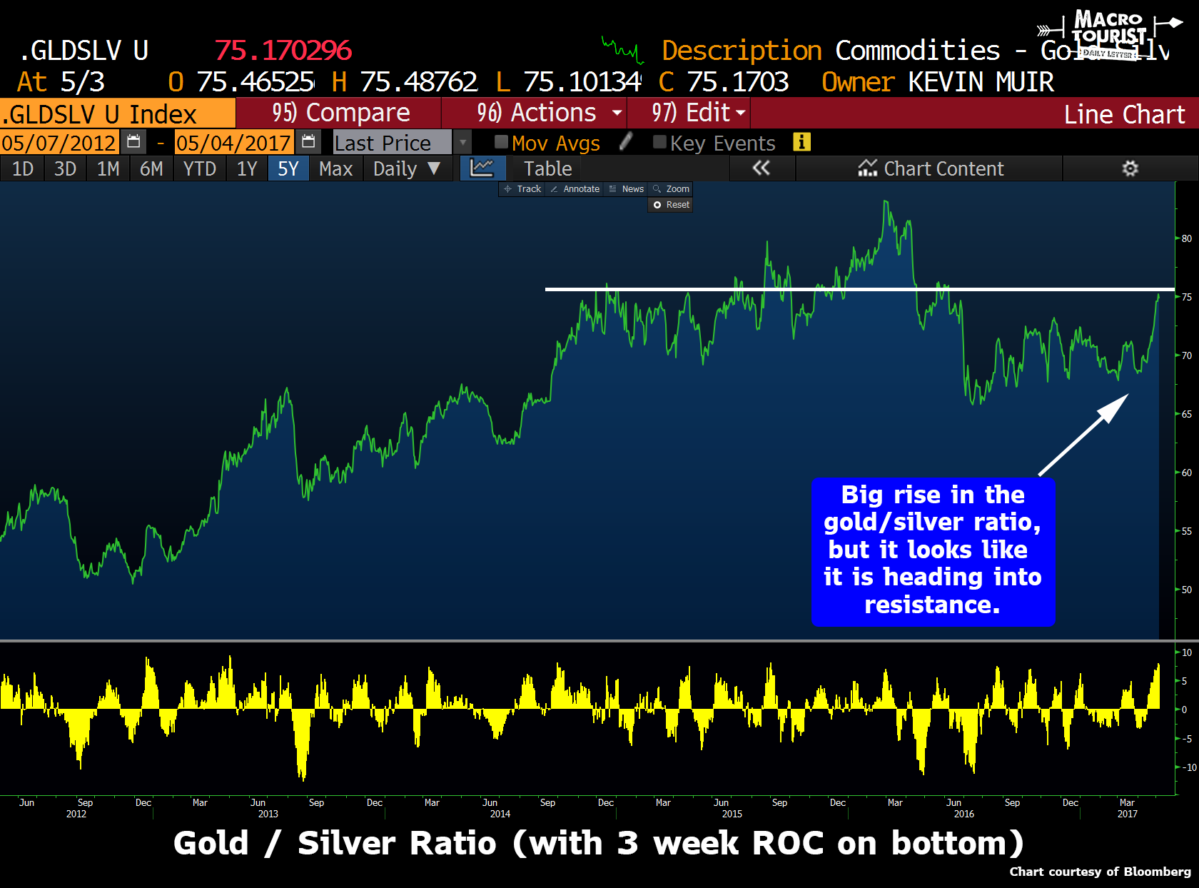 goldsilvermay0417.png