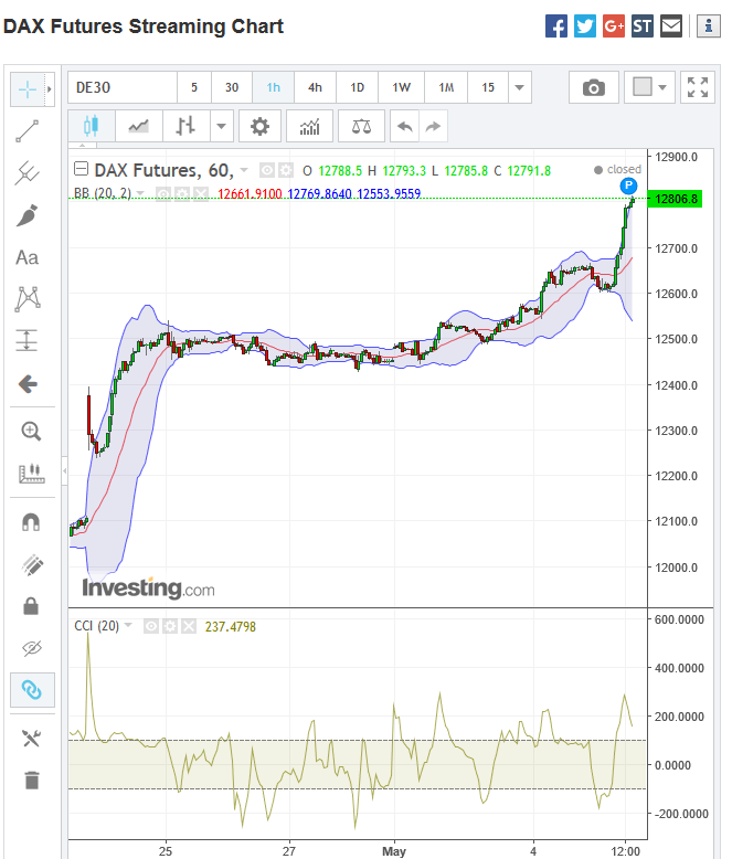 dax_fut_60er_2017-05-05a.png