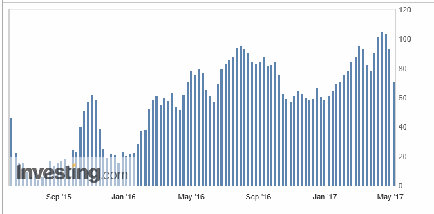 2017-05-06-usa_-_cftc__spekulative_netto-....gif