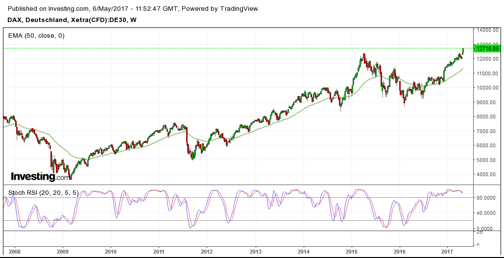 2017-05-06_dax_weekly.png