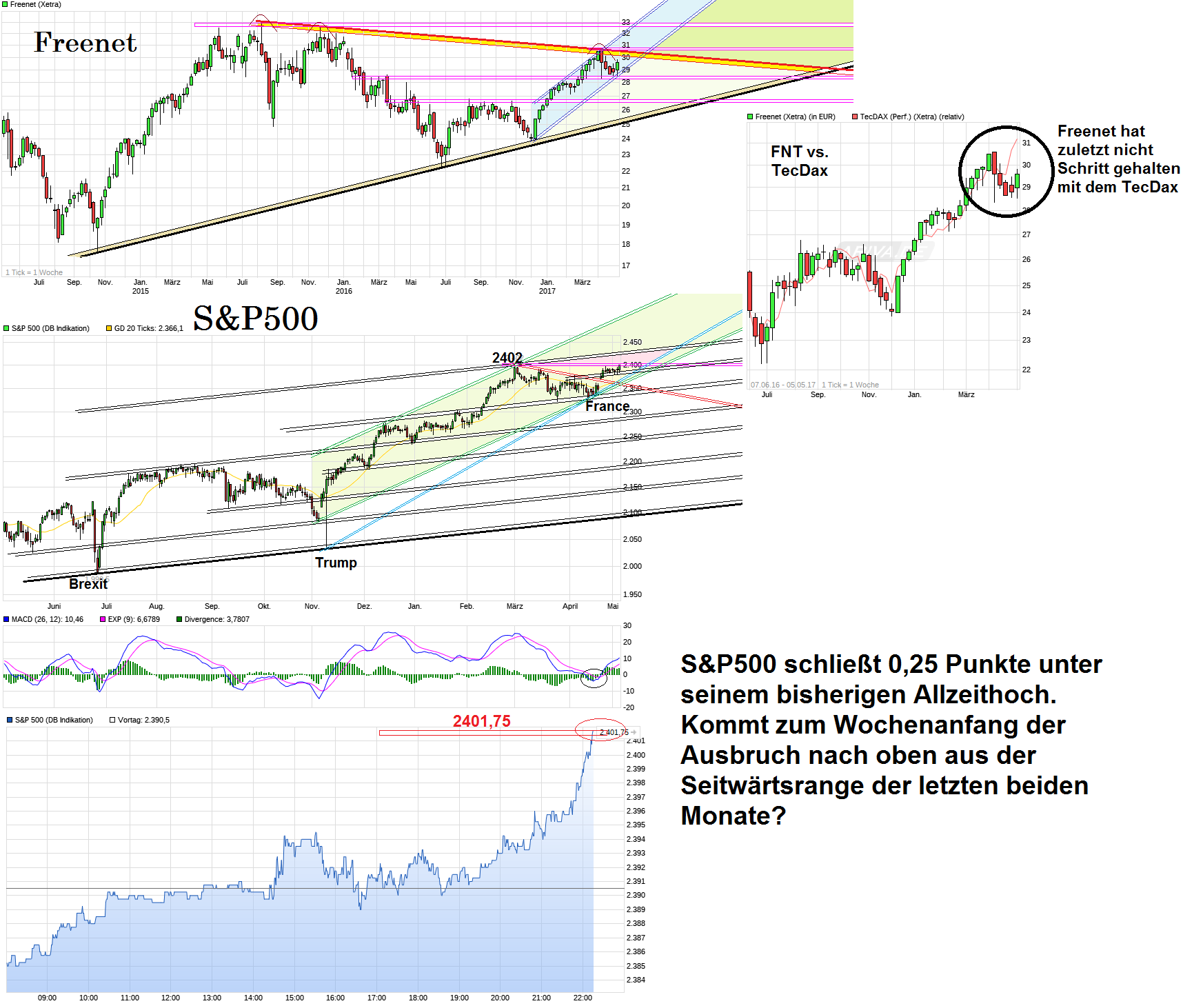 chart_freenet_spx_kombi.png