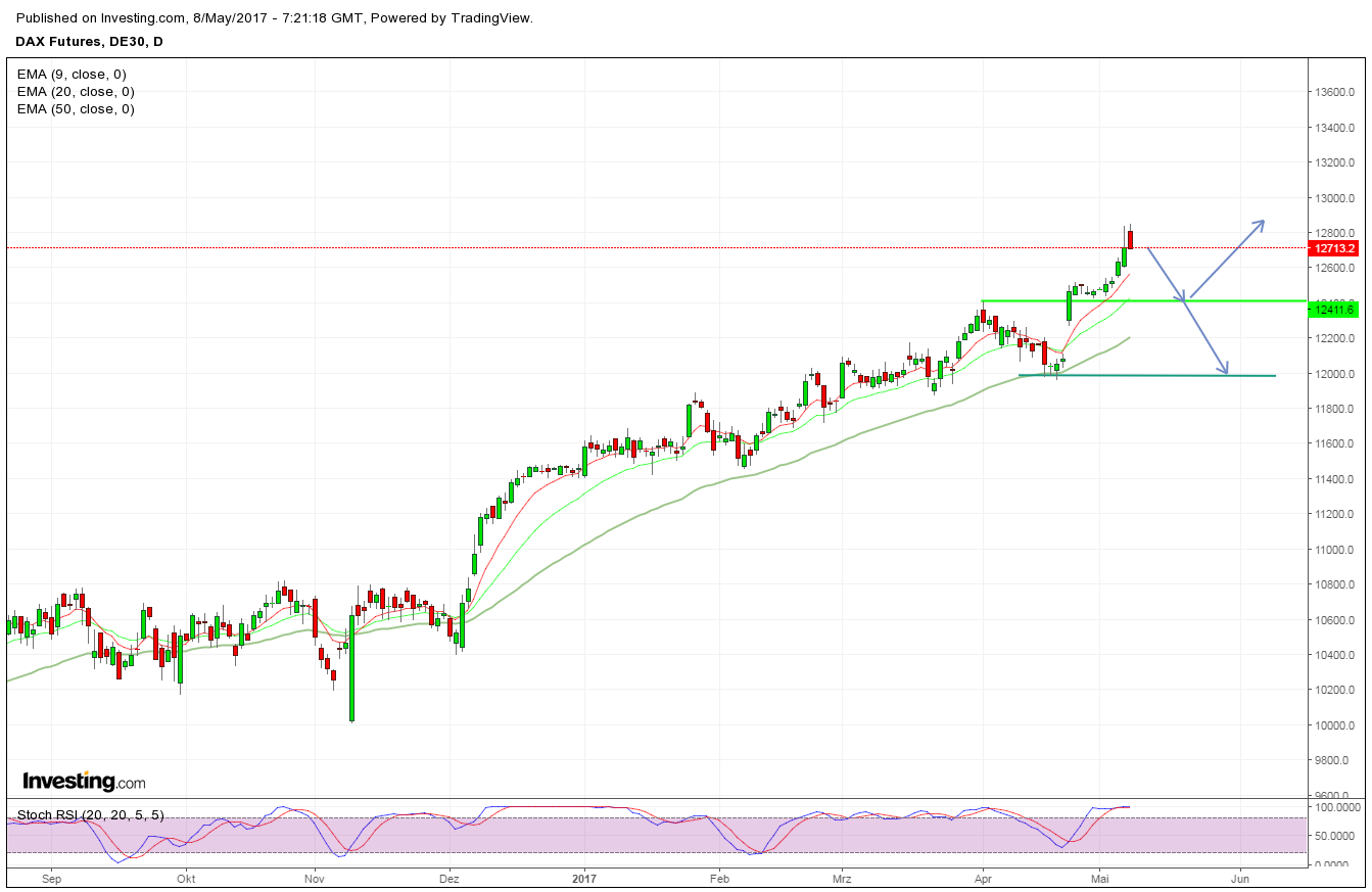 2017-05-08_dax_daily.png